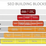 seo-building-blocks
