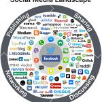 social-media-landscape-2016