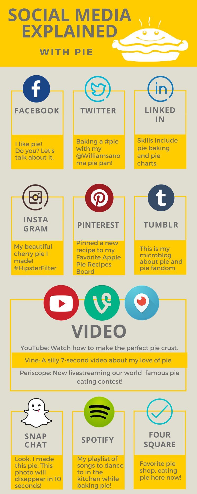updated social media channel posting example infographic