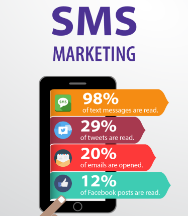 sms marketing